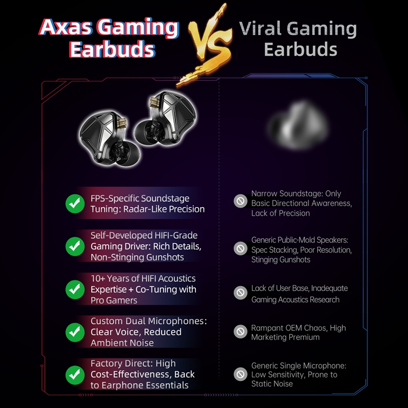    Auriculares KZ Axas FPS Ga - Esports Gaming Phone reseña y precio